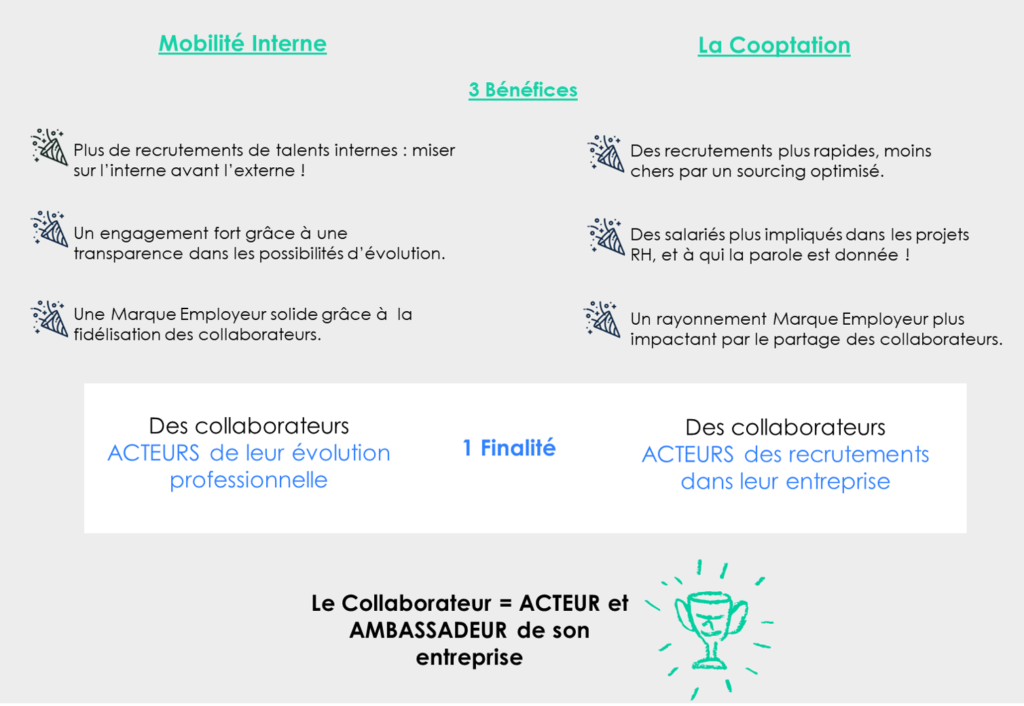 Infographie sur les avantages de la mobilité interne et de la cooptation