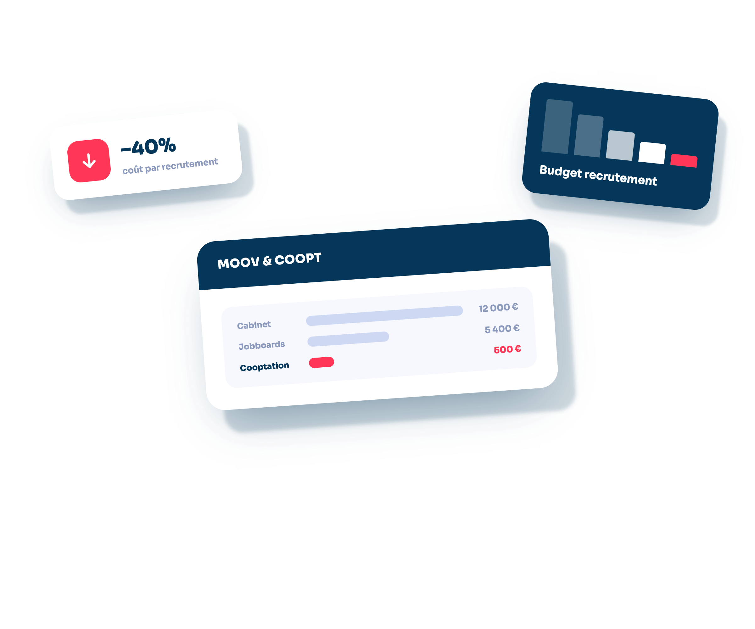 Keycoopt Optimiser Couts