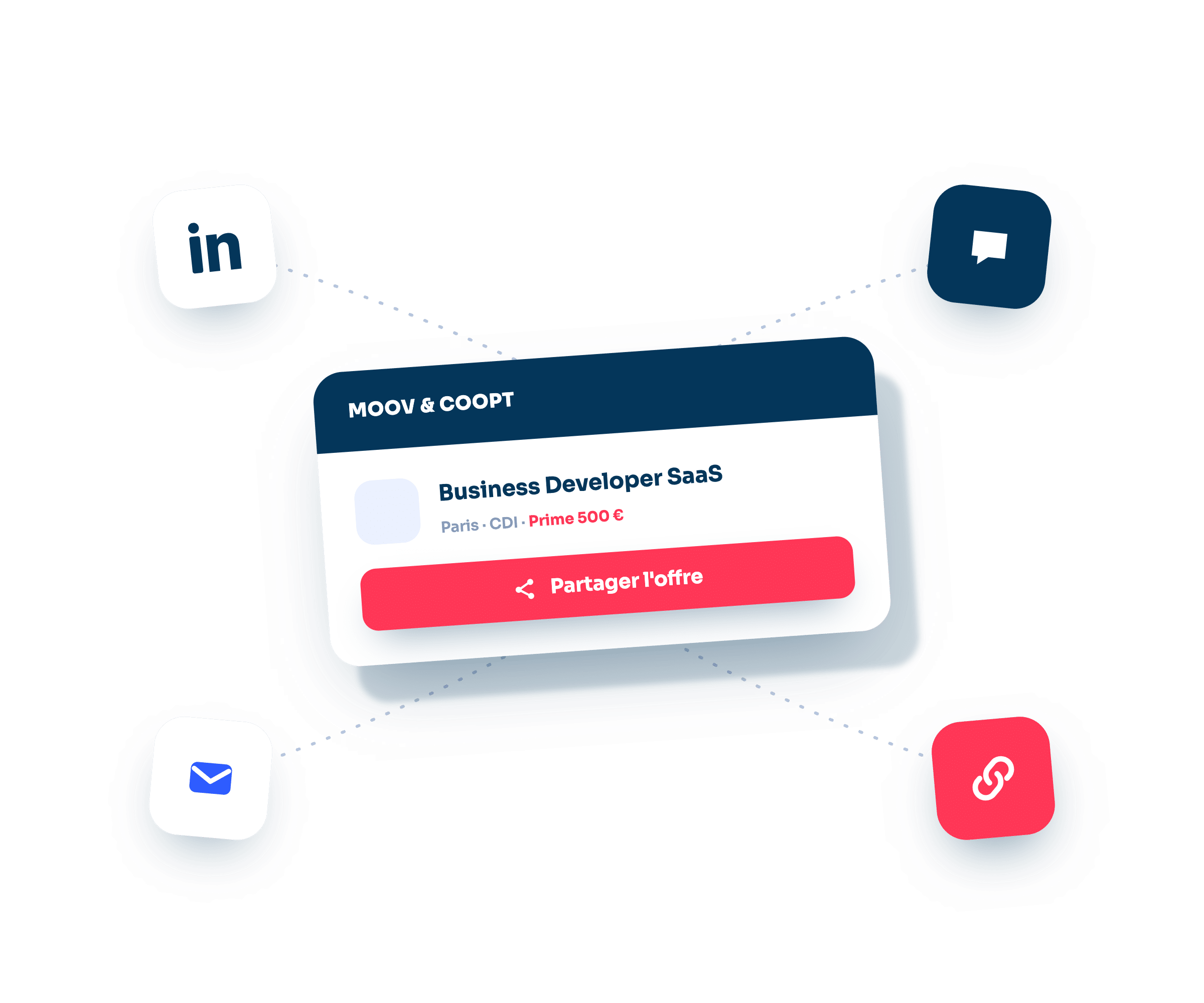 Keycoopt Partage Social